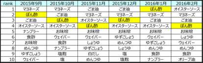 160915-00_ranking.gif