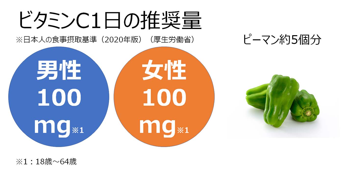 21-vitaminc.jpg