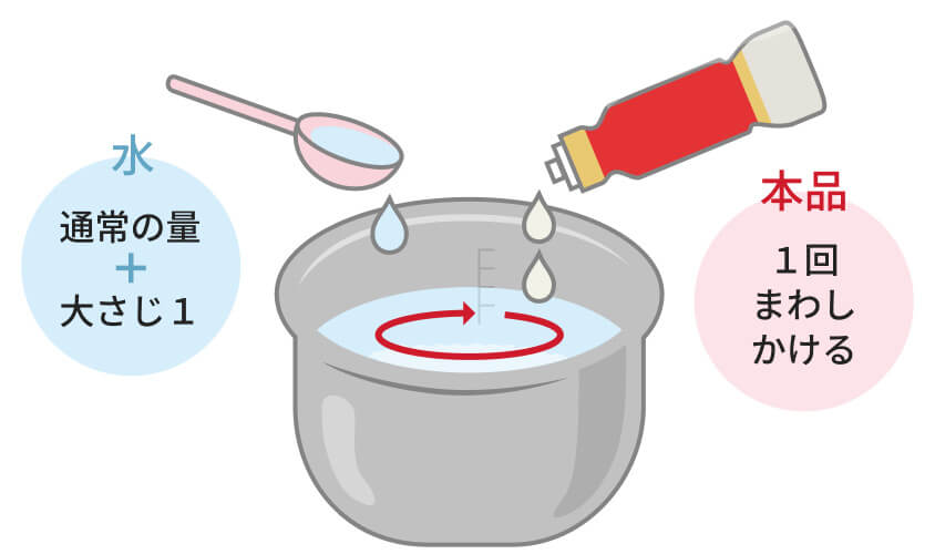 水：通常の量＋大さじ１　本品：１回まわしかける。