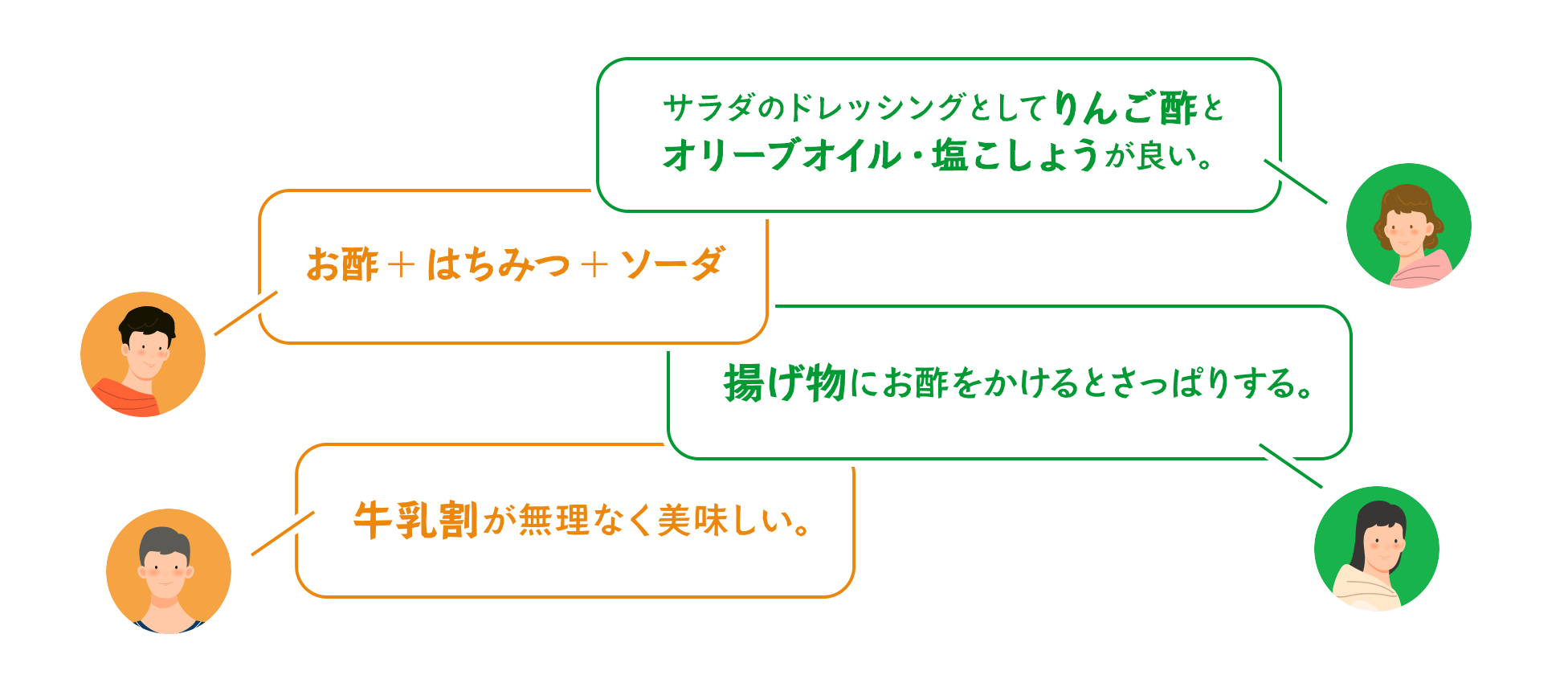 体験プログラムで発見した、あなたのお気に入りのお酢の摂り方やメニューは？