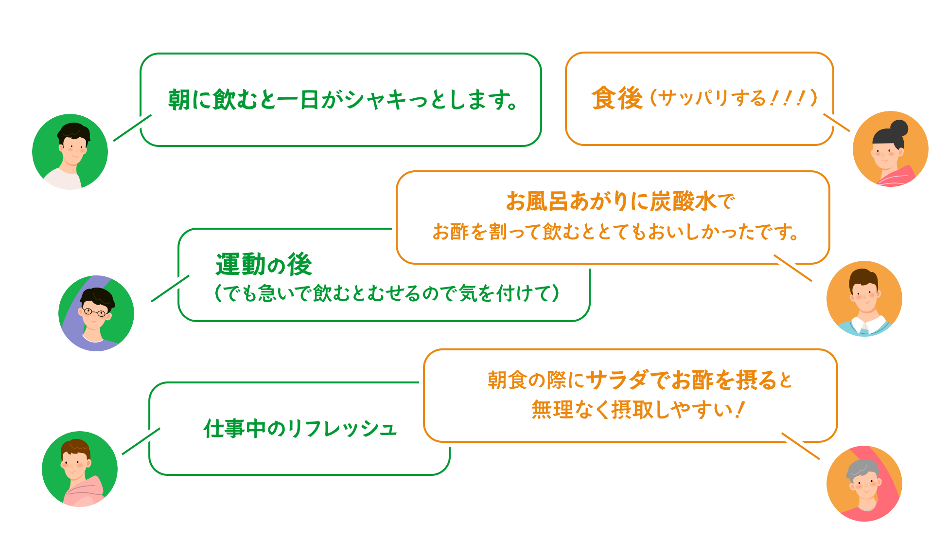 体験プログラムで発見した、お酢を摂るシーンとして、相性が良かったものは？