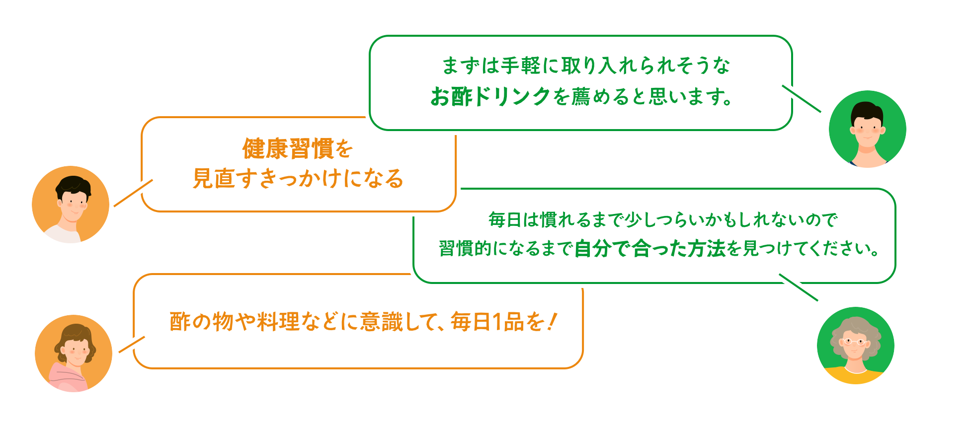 家族や友人にお酢15ml生活をおすすめするとしたら・・・？