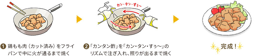 １．鶏もも肉（カット済み）をフライパンで中に火が通るまで焼く ２．「カンタン酢」を「カン・タン・すぅ～」のリズムで注ぎ入れ、照りが出るまで焼く ３．完成