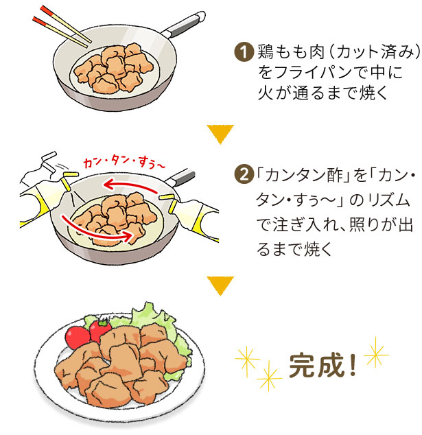 １．鶏もも肉（カット済み）をフライパンで中に火が通るまで焼く ２．「カンタン酢」を「カン・タン・すぅ～」のリズムで注ぎ入れ、照りが出るまで焼く ３．完成