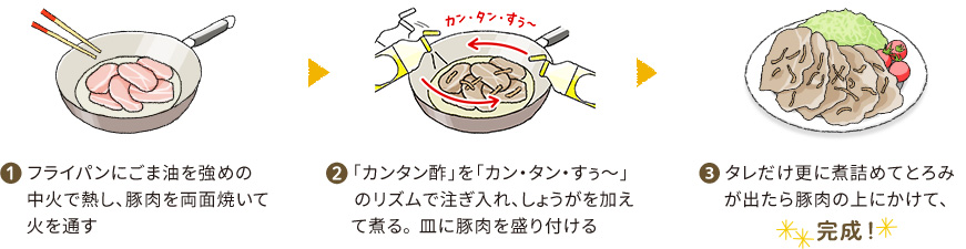 １．フライパンにごま油を強めの中火で熱し、豚肉を両面焼いて火を通す ２．「カンタン酢」を「カン・タン・すぅ～」のリズムで注ぎ入れ、しょうがを加えて煮る。皿に豚肉を盛り付ける ３．タレだけ更に煮詰めてとろみが出たら、豚肉の上にかけて完成