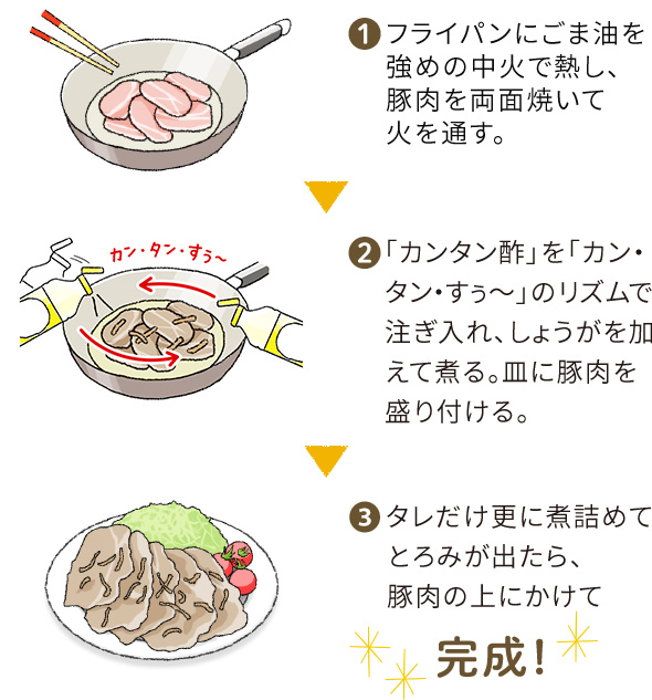 １．フライパンにごま油を強めの中火で熱し、豚肉を両面焼いて火を通す ２．「カンタン酢」を「カン・タン・すぅ～」のリズムで注ぎ入れ、しょうがを加えて煮る。皿に豚肉を盛り付ける ３．タレだけ更に煮詰めてとろみが出たら、豚肉の上にかけて完成