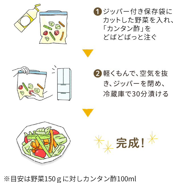 １．ジッパー付き保存袋にカットした野菜を入れ、「カンタン酢」をどばどばっと注ぐ ２．軽くもんで、空気を抜き、ジッパーを閉め、冷蔵庫で30分漬ける ３．完成　※目安は野菜150gに対しカンタン酢100ml