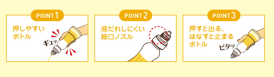 POINT1、押しやすいボトル。POINT2、液だれしにくい細ノズル。POINT3、押すと出る、はなすと止まるボトル