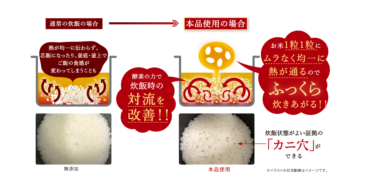 かまどで炊いたようなおいしさのしくみ