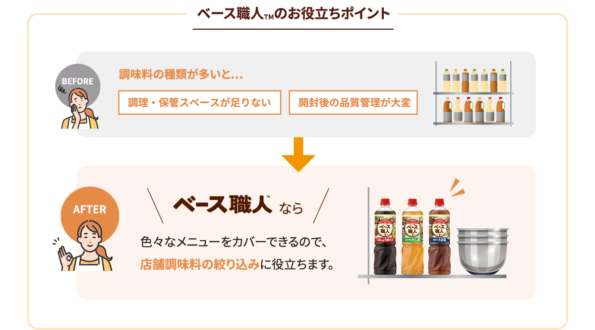 ベース職人™のお役立ちポイント