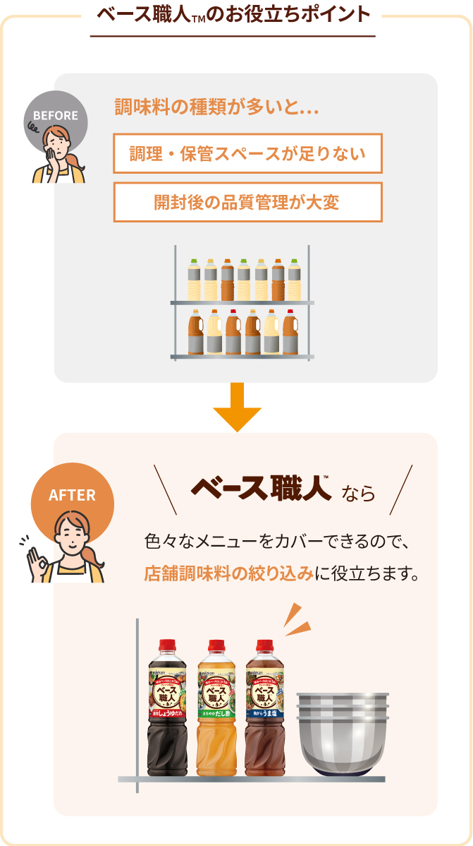 ベース職人™のお役立ちポイント