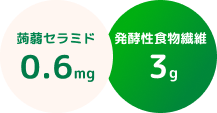 蒟蒻セラミド 0.6mg／発酵性食物繊維 3g