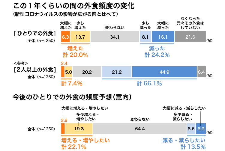 アンケート結果