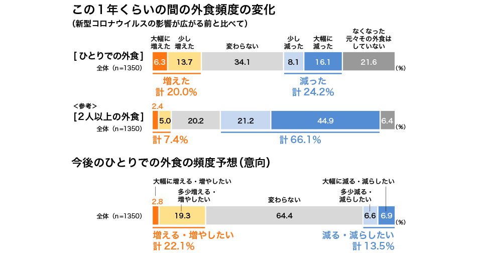 アンケート結果