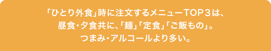 「ひとり外食」時に注文するメニューTOP３は、昼食・夕食共に、「麺」「定食」「ご飯もの」。つまみ・アルコールより多い。