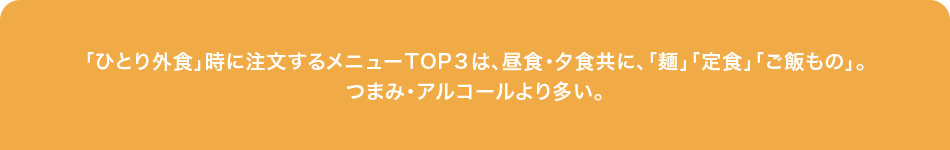 「ひとり外食」時に注文するメニューTOP３は、昼食・夕食共に、「麺」「定食」「ご飯もの」。つまみ・アルコールより多い。