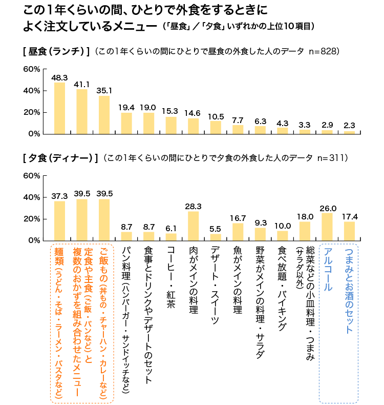 アンケート結果