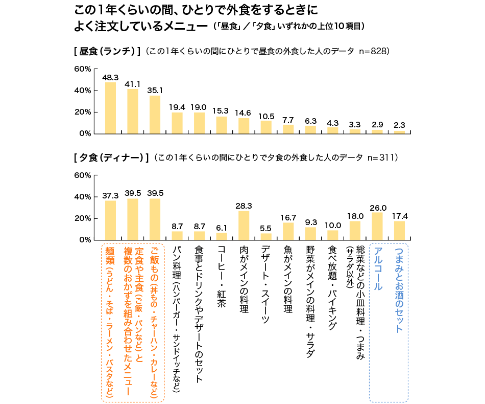 アンケート結果