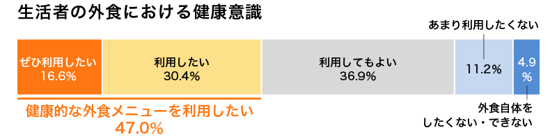 アンケート結果