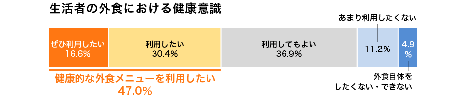 アンケート結果