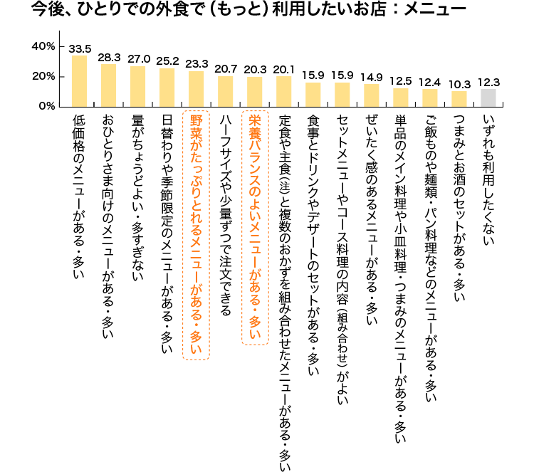 アンケート結果