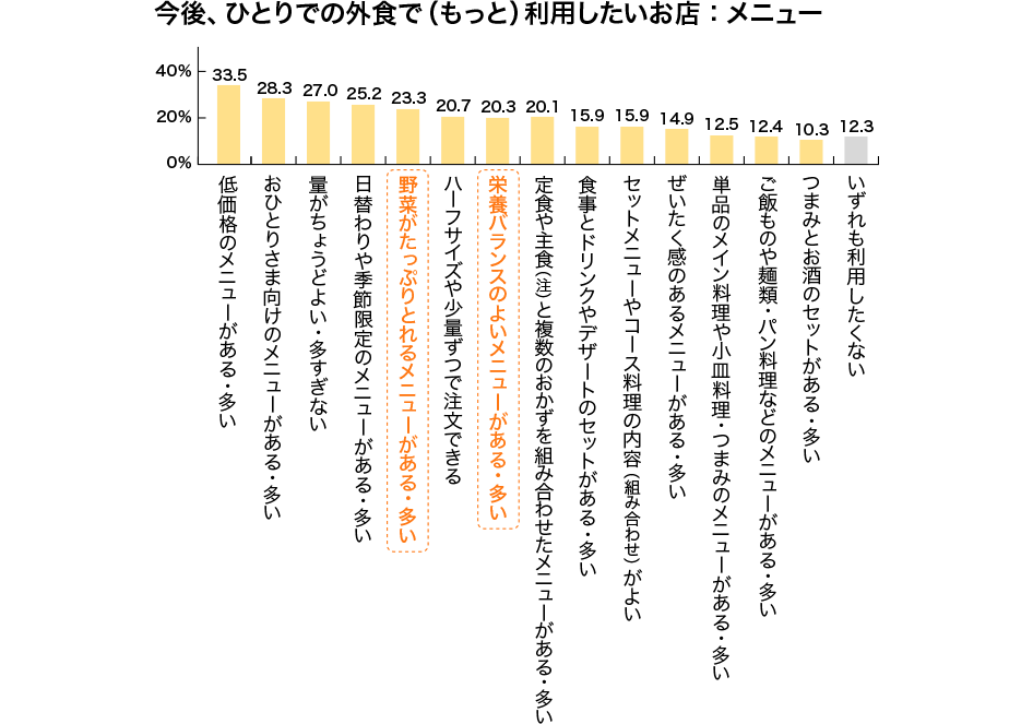 アンケート結果