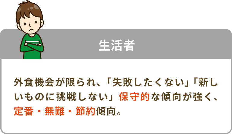 生活者