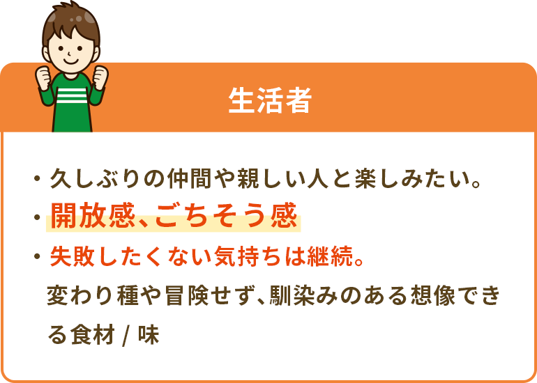 生活者