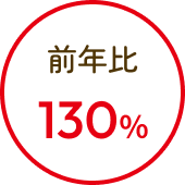 前年比130%