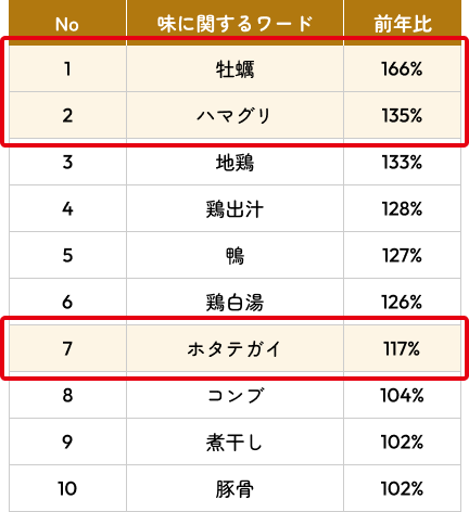 投稿数の推移