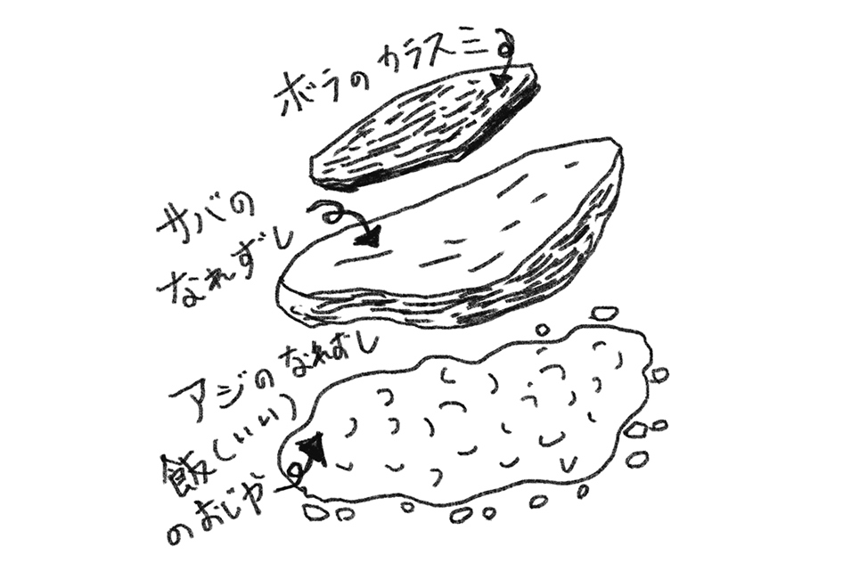 なれずしの構成
