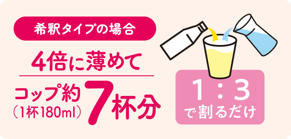 希釈タイプの場合 4倍に薄めてコップ約7杯分（1杯180ml）1:3で割るだけ