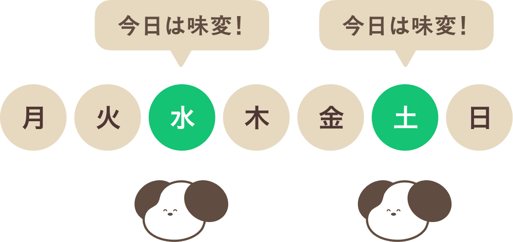 月〜日、好きな曜日に味変できるカレンダーイメージ
